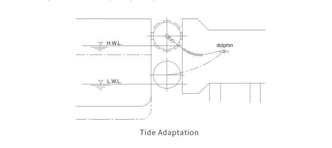 空気のボートのフェンダー