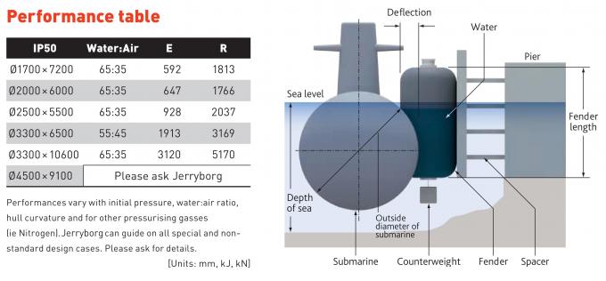 米国海軍横浜電気潜水艦のハイドロ空気のゴム製 フェンダー0